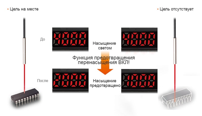 Описание для усилителей Autonics BF5-D1 | Рисунок 3