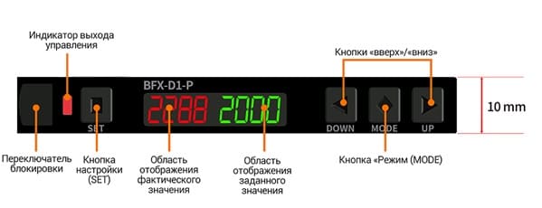 Описание для усилителей Autonics BFX | Рисунок 2