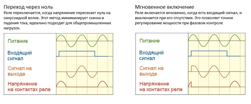 Описание для реле Autonics SR-1 (40 A) | Рисунок 3