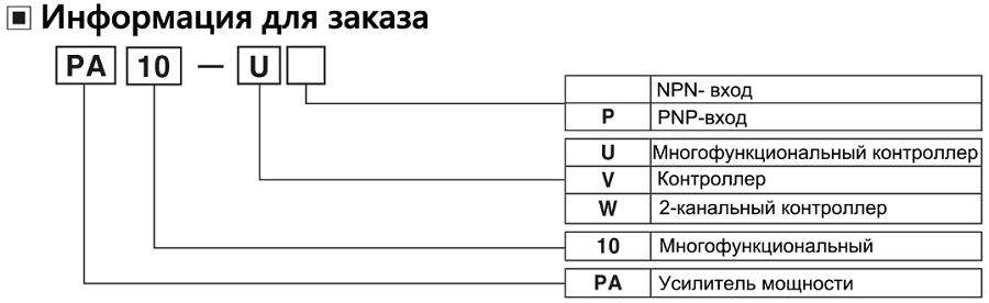 Информация для заказа