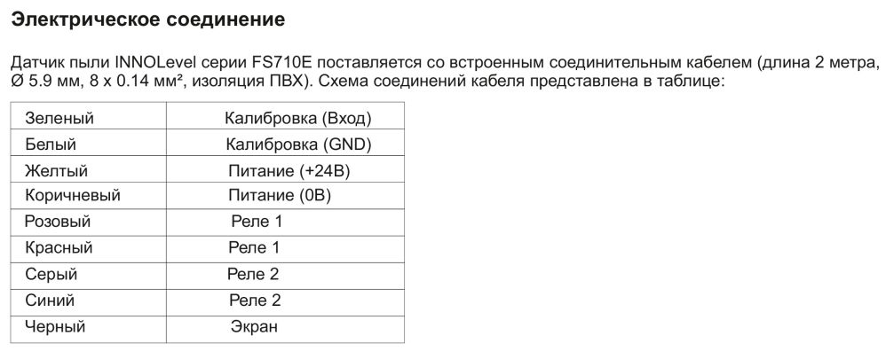 Датчик INNOLevel серии FS710E  (схема)