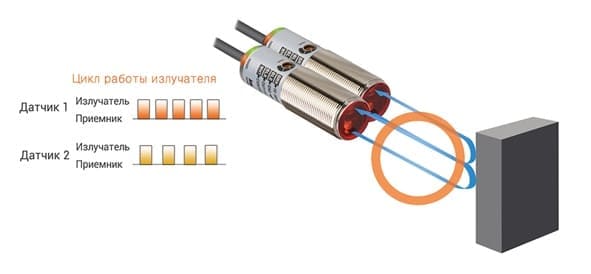 Фотоэлектрический датчик серии brqpa | Фото 3