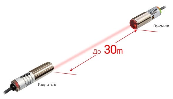 Фотоэлектрический датчик серии brqt | Фото 2