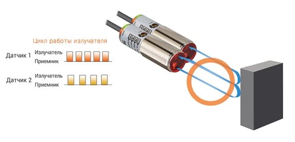 Фотоэлектрический датчик серии brqt | Фото 3