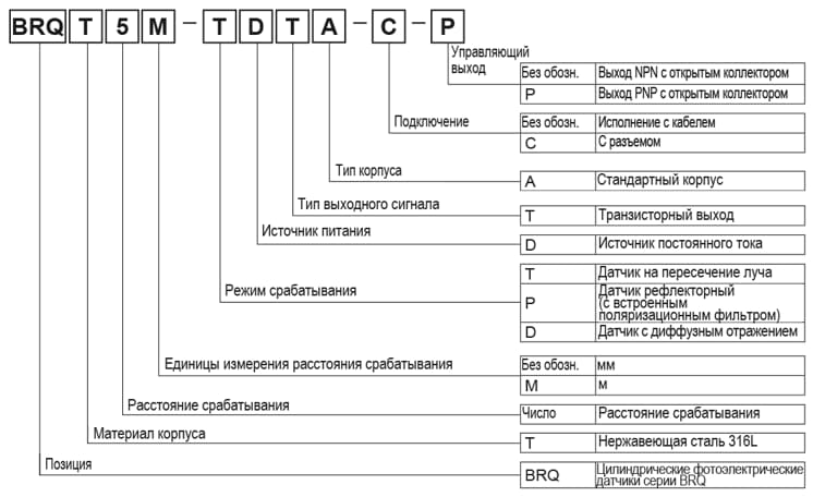 Фотоэлектрический датчик серии brqt | Фото 8
