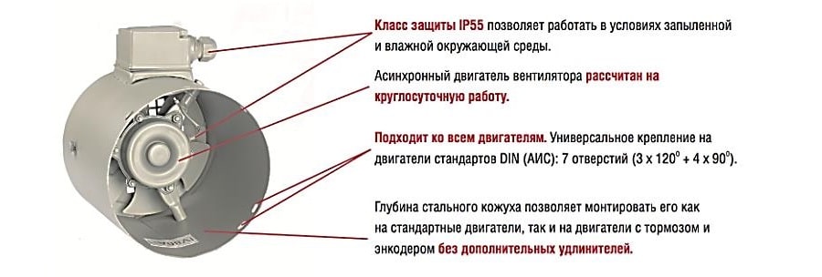 Характеристики вентиляции от INNORED