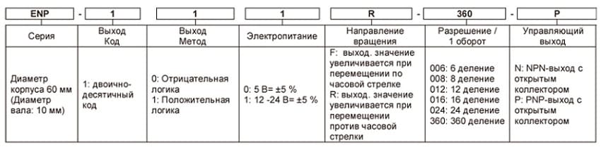 Схема датчика Autonics ENP | Рисунок 2