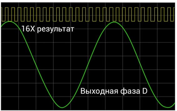 Схема датчика Autonics E60H | Рисунок 2