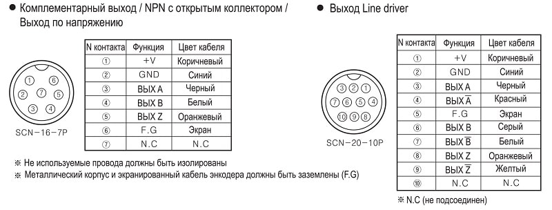 Схема датчика Autonics E100H | Рисунок 1