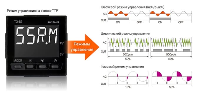 Характеристики контроллера серии TX4 | Рисунок 7