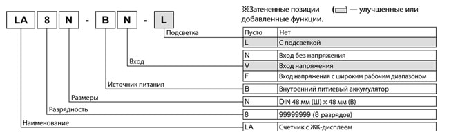 Счетчик импульсов LAN8 | Информация для заказа