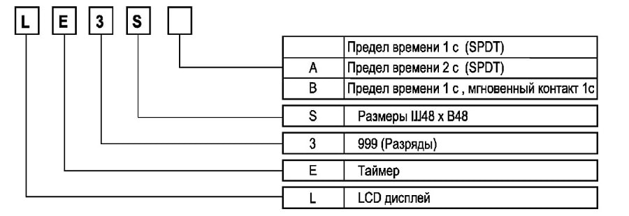 Таймер Autonics серии LE3S | Схема для заказа