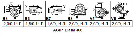 Тип масла и рекомендованное количество.