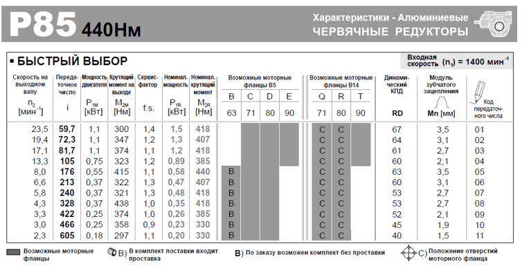 Характеристики червячно-цилиндрического редуктора P10.