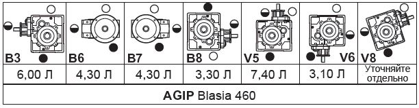 Тип масла и рекомендованное количество.