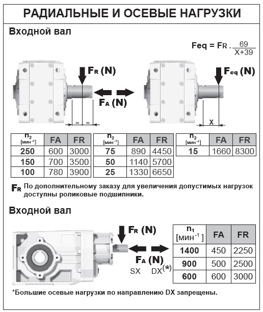 Радиальные и осевые нагрузки.