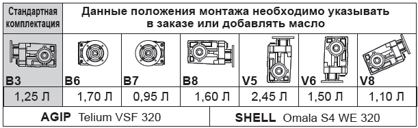 Тип масла и рекомендованное количество.