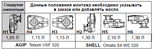 Тип масла и рекомендованное количество.