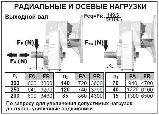 Редуктор FC61.