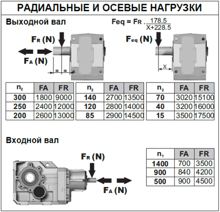 Радиальные и осевые нагрузки.