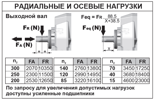 Редуктор 901C.