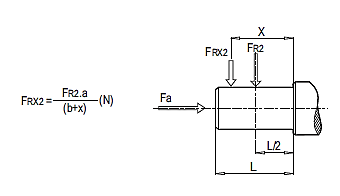 Радиальные и осевые нагрузки.
