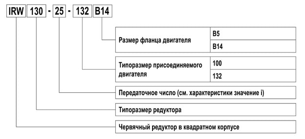 Схема заказа редуктора IRW130