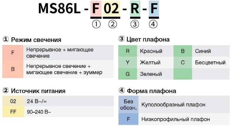 Информация для заказа