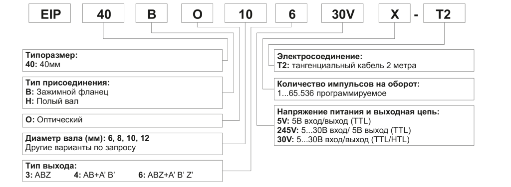 Инструкция_INNOCONT_серии_EIP_40_подбор.png Инструкция_INNOCONT_серии_EIP_40_подбор.png