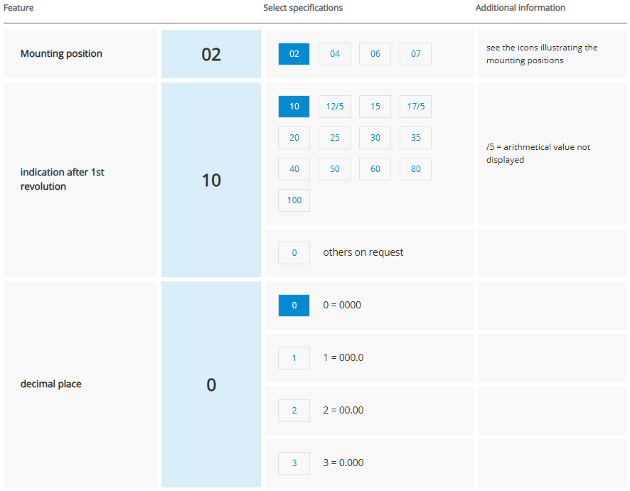 Product configuration