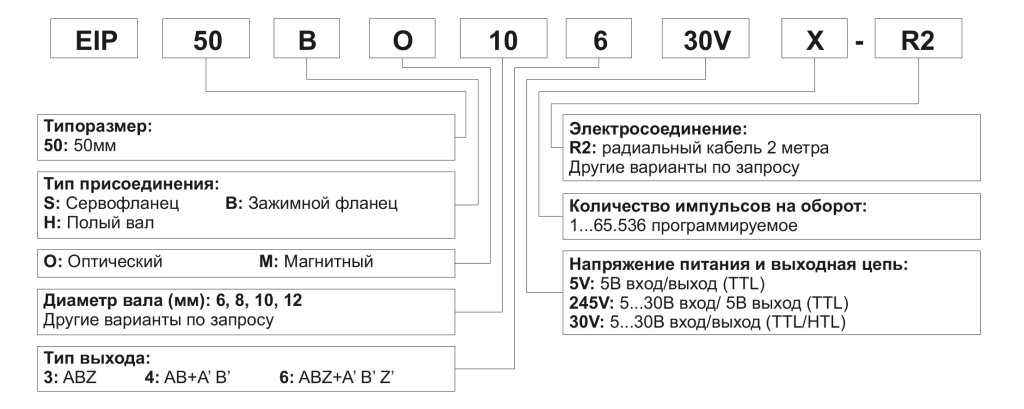 серии_EIP_50 подбор.png серии_EIP_50 подбор.png