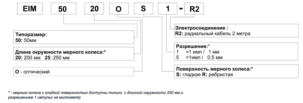 Инструкция INNOCONT_серии_EIM_50-1.png Инструкция INNOCONT_серии_EIM_50-1.png