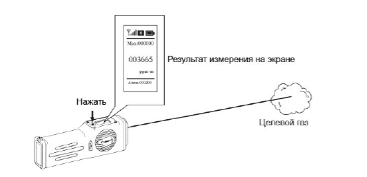 ГП-ПЛДМ-30М переносной лазерный детектор метана