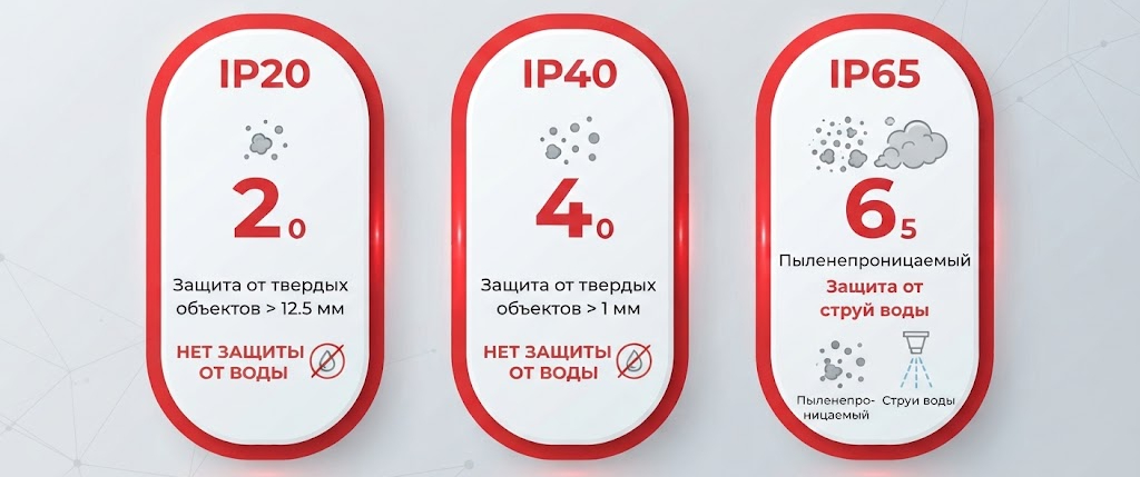 Классы защиты IP20, IP40 и IP65 для бытовых сигнализаторов