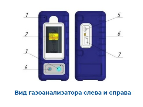 Вид газоанализатора слева и справа Вид газоанализатора слева и справа