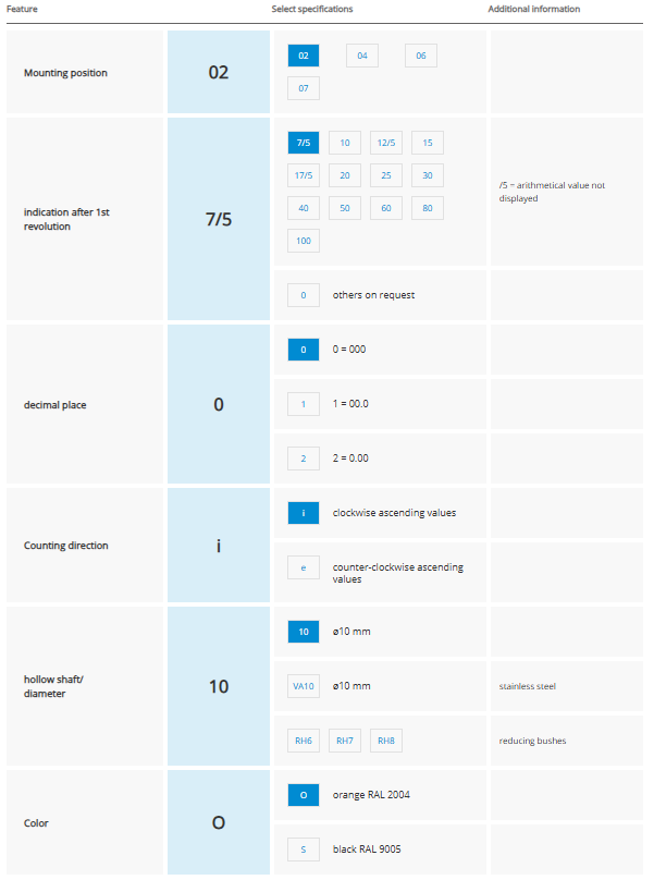 Конфигурация продукта