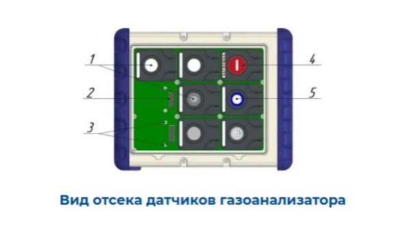 Вид отсека датчиков газоанализатора Вид отсека датчиков газоанализатора