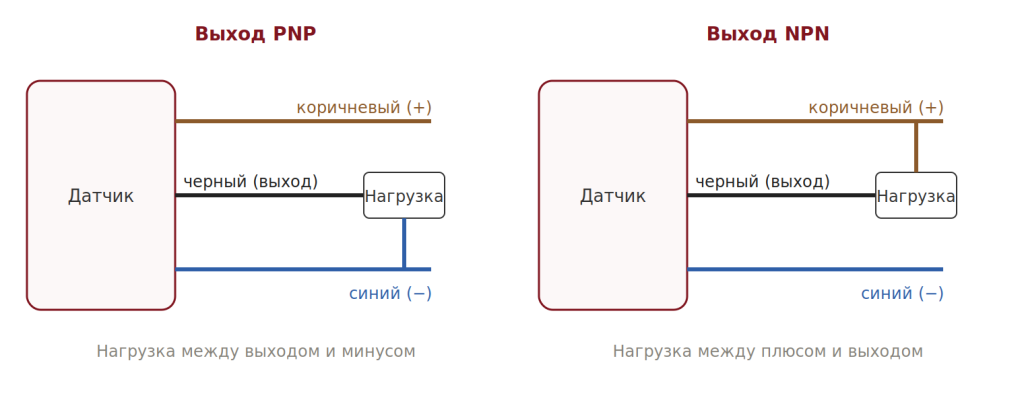 podklyuchenie-pnp-npn.png