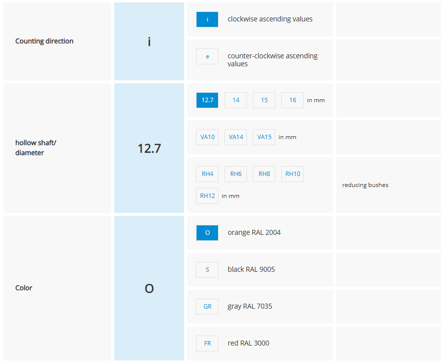 Product configuration