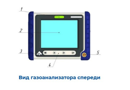 Вид газоанализатора спереди Вид газоанализатора спереди